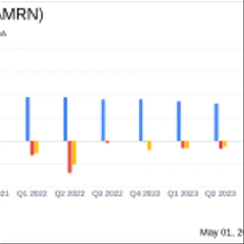 Amarin Corp PLC (AMRN) Q1 2024 Earnings: Navigating Challenges with Strategic Focus