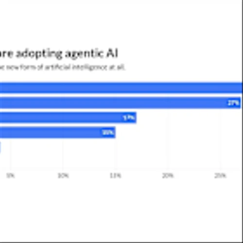 Visa, Mastercard accelerate AI tools for businesses