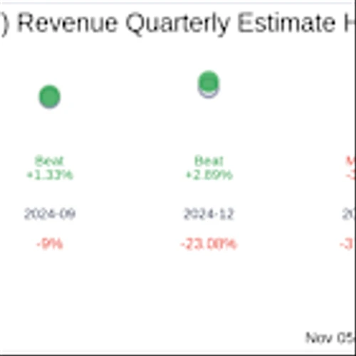 Vivid Seats Inc (SEAT) Q3 2025 Earnings Report Preview: What To Expect