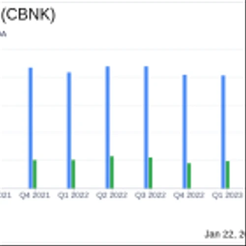 Capital Bancorp Inc (CBNK) Reports Steady Earnings Amid Market Volatility