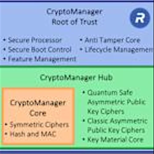 Rambus Enhances Data Center and AI Protection with Next-Gen CryptoManager Security IP Solutions
