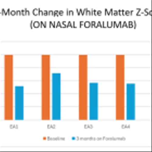 Tiziana Life Sciences Reports Positive 3-Month Neuroimaging Scores in Multiple Sclerosis Patients Receiving Intranasal Foralumab