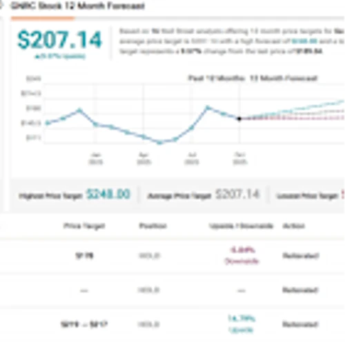 Needham Sees Opportunity in 2 Lesser-Known Energy Stocks Riding the Data-Center Boom