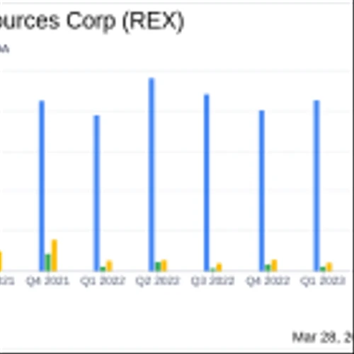 REX American Resources Corp (REX) Reports Robust Fiscal Year Earnings, Surpassing Analyst ...