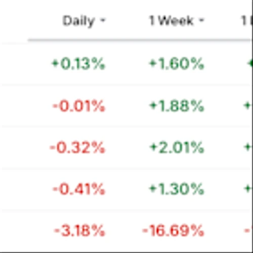 1 Stock to Buy, 1 Stock to Sell This Week: Broadcom, Lululemon