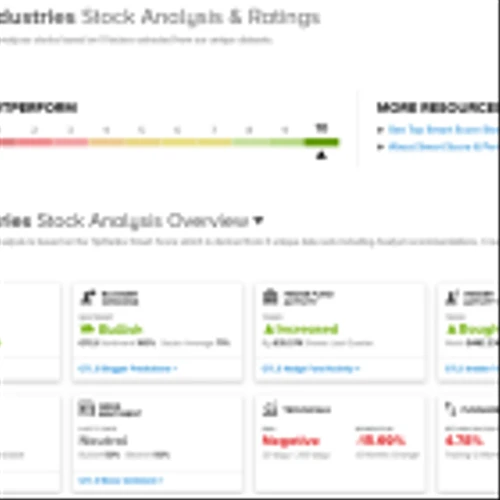 TipRanks ‘Perfect 10’ List: 2 Top-Scoring Stocks With Great Growth Potential