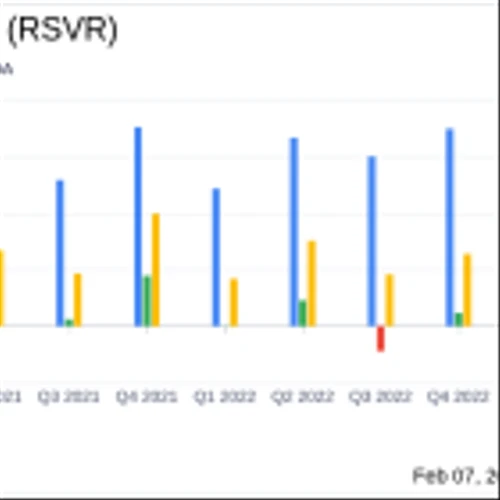 Reservoir Media Inc (RSVR) Posts Strong Q3 Fiscal 2024 Results with Organic Revenue Growth of 14%