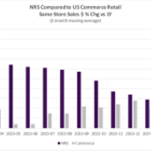 NRSInsights’ March 2024 Retail Same-Store Sales Report