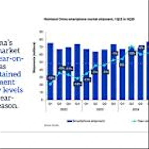 Omdia: Mainland China’s Smartphone Market Declined 3% in 3Q25 as Vivo Regained Top Position Amid Intensifying Competition