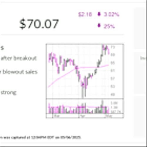 IBD Stock Of The Day Verona Pharma Tests Buy Point After Earnings Breakout
