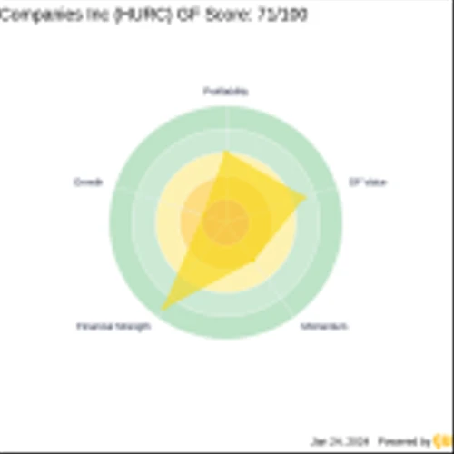 Chuck Royce Adjusts Position in Hurco Companies Inc