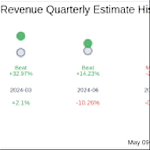 Redwire Corp (RDW) Q1 2025 Earnings Report Preview: What To Look For