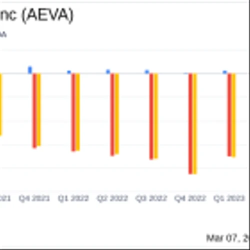 Aeva Technologies Inc (AEVA) Reports Steady Revenue and Shrinking Losses in 2023