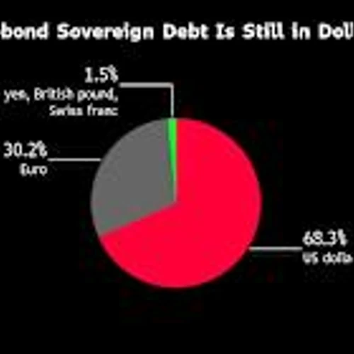 Dollar Rethink Is Pushing Emerging World to Sell More Euro Debt