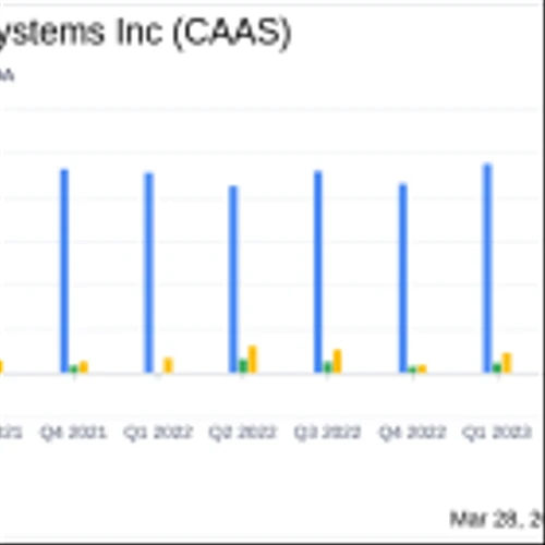 China Automotive Systems Inc (CAAS) Reports Record Annual Revenue and Significant Increase in ...