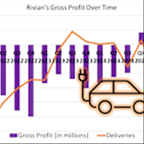 2 Reasons to Buy Rivian Now