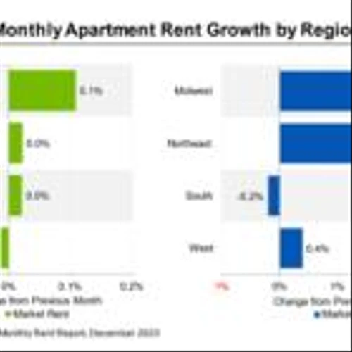 Apartments.com Publishes Multifamily Rent Report for Fourth Quarter of 2023