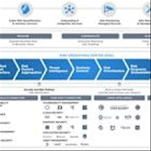 Global Managed Service Providers Embrace Qualys' Risk Operations Center (ROC) Strategy Delivering Business-Aligned Cyber Risk Management