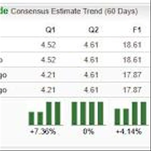 Bull of the Day: Comfort Systems USA (FIX)