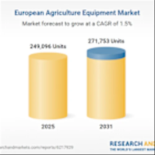Europe Agriculture Equipment Industry Research Report 2025-2031: Global Leaders and Regional Manufacturers Compete with John Deere, CNH, AGCO & Kubota Leading
