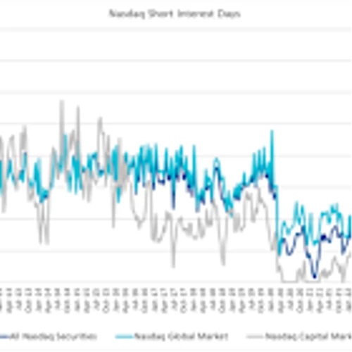 Nasdaq Announces Mid-Month Open Short Interest Positions in Nasdaq Stocks as of Settlement Date April 15, 2025