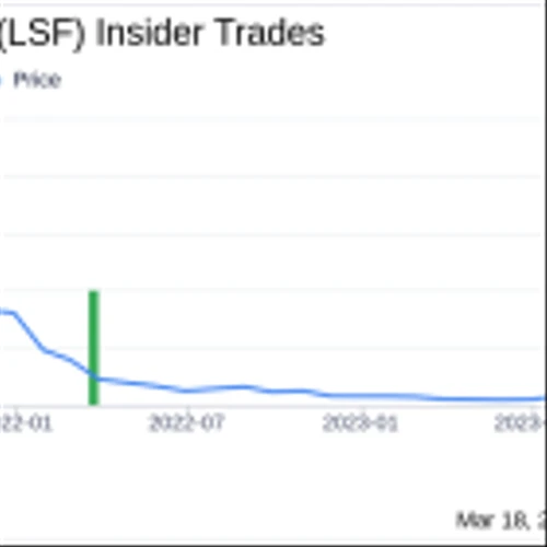 Director Geoffrey Barker Acquires 50,000 Shares of Laird Superfood Inc (LSF)
