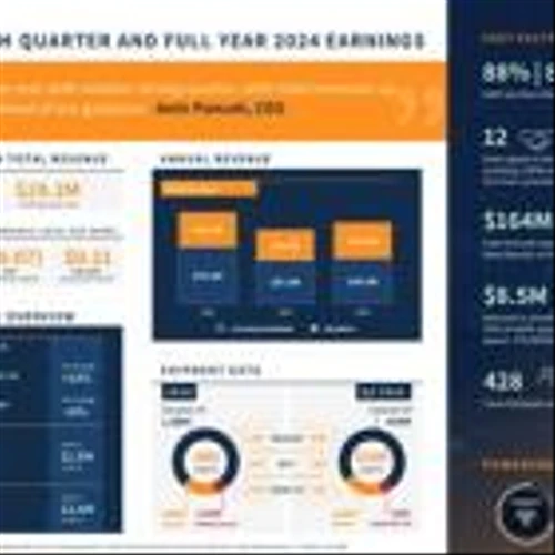 Ceva, Inc. Announces Fourth Quarter and Full Year 2024 Financial Results