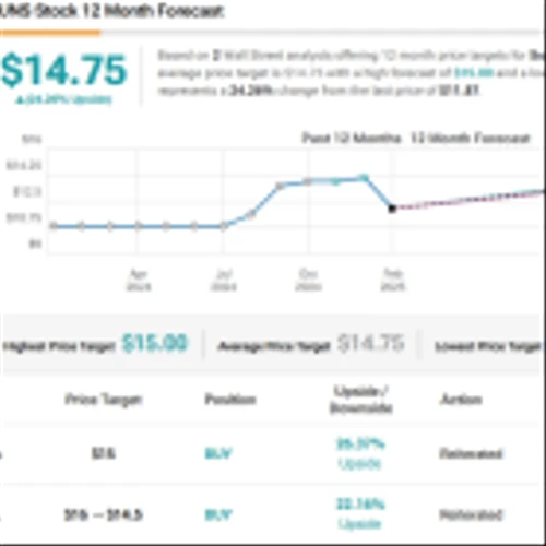 Insiders Pull the Trigger on 2 Dividend Stocks With Double-Digit Upside