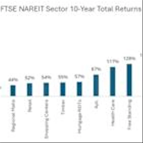 Tarsadia Capital Sends Letter to Board of Sunstone Hotel Investors, Inc.