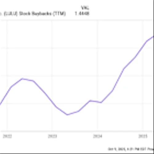 The Ultimate Growth Stock to Buy With $1,000 Right Now