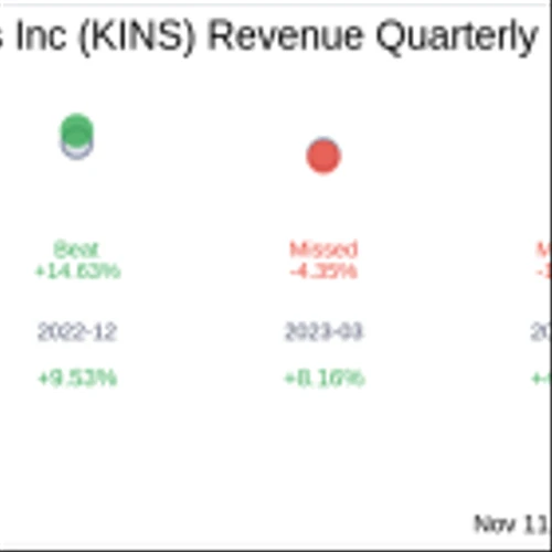 Kingstone Companies Inc (KINS) Q3 2024 Earnings Report Preview: What To Look For