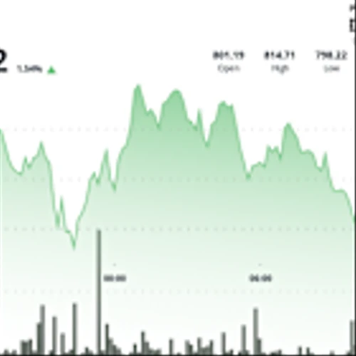 BNB Climbs Above $810 as Buyers Target $815 Resistance