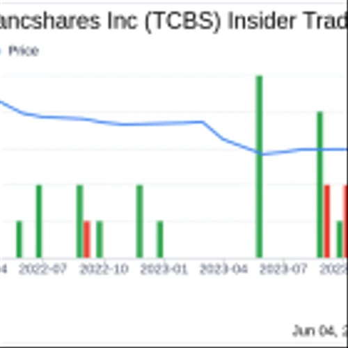 Director Anthony Scavuzzo Acquires 7,001 Shares of Texas Community Bancshares Inc (TCBS)