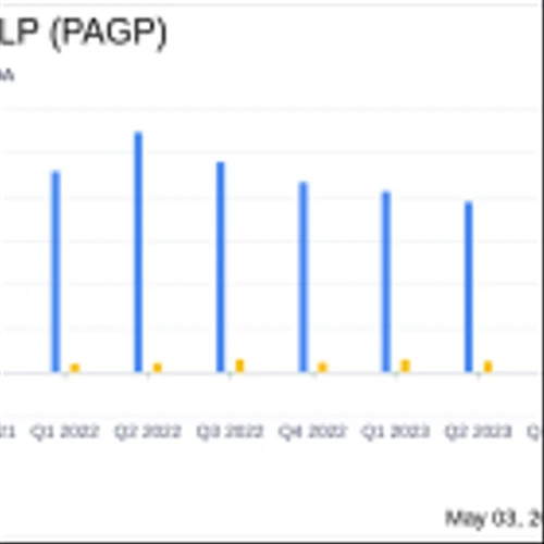 Plains GP Holdings LP (PAGP) Q1 2024 Earnings: Mixed Results Amidst Strategic Acquisitions and ...