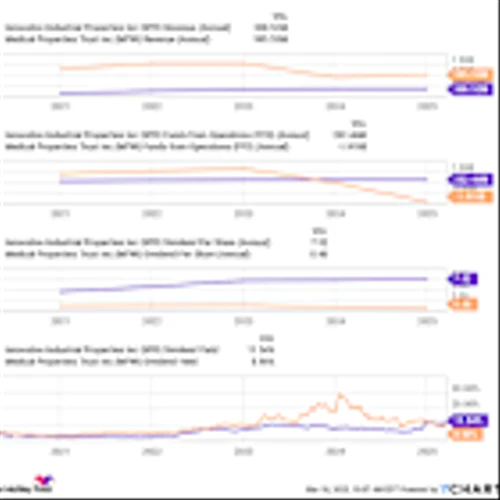 Better Beaten-Down Dividend Stock to Buy: Innovative Industrial Properties or Medical Properties Trust?