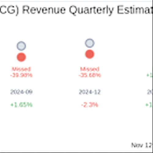 What To Expect From Intchains Group Ltd (ICG) Q3 2025 Earnings