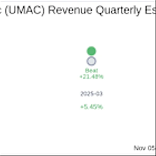 Unusual Machines Inc (UMAC) Q3 2025: Everything You Need To Know Ahead Of Earnings
