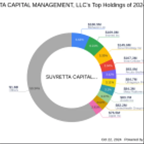 Suvretta Capital Management's Strategic Acquisition in ProKidney Corp