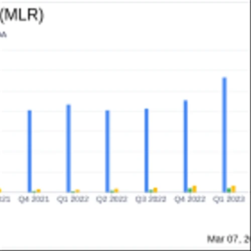 Miller Industries Inc Reports Stellar Annual Growth with Net Income Soaring by Over 186%