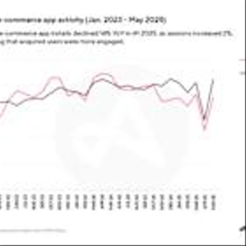 Adjust Sees Shopping Apps Evolve With AI-Powered Strategies And Smarter User Targeting