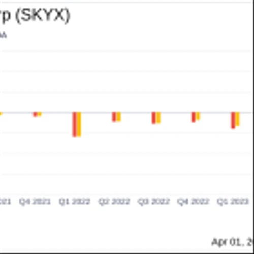 SKYX Platforms Corp. Posts Record 2023 Sales, Surpassing Estimates Amid Market Penetration Efforts