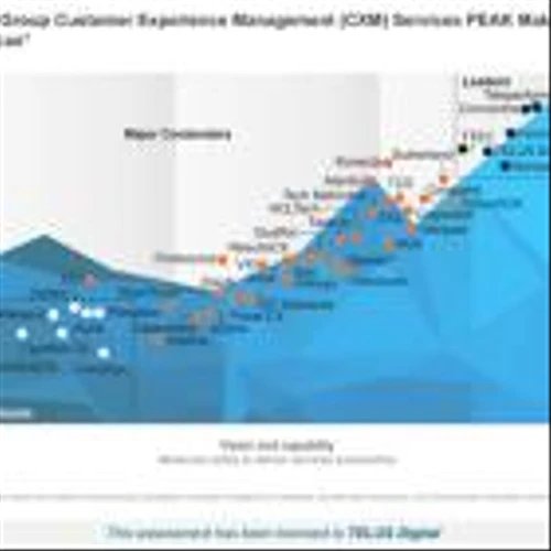 Everest Group Selects TELUS Digital as a Leader for the Sixth Consecutive Year in Its PEAK Matrix® for CXM Services