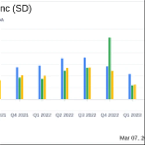 SandRidge Energy Inc (SD) Announces 2023 Earnings and Dividend Increase