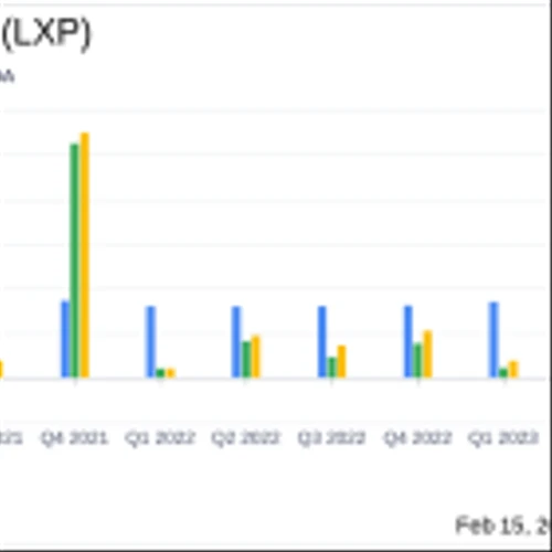 LXP Industrial Trust Reports Growth in Industrial Same-Store NOI and Robust Leasing Activity