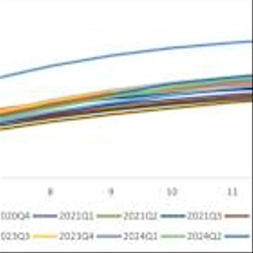 Jiayin Group Inc. Reports Third Quarter 2025 Unaudited Financial Results