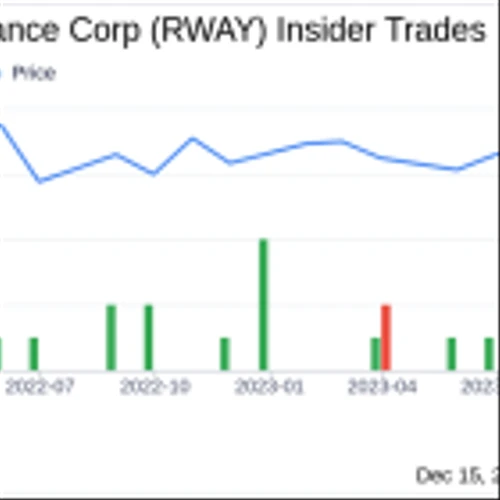 OCM Growth Holdings LLC Sells Over Half a Million Shares of Runway Growth Finance Corp