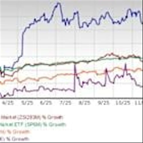 Dave Stock Soars 127% in YTD: Is This the Right Time to Invest?