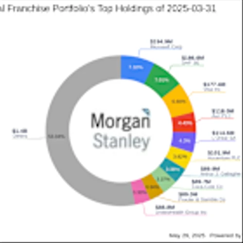 Constellation Brands Inc: A Significant Exit by MS Global Franchise Portfolio