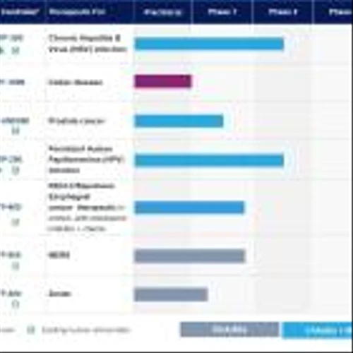 Barinthus Bio Reports Second Quarter 2024 Update on Corporate Developments and Financial Results