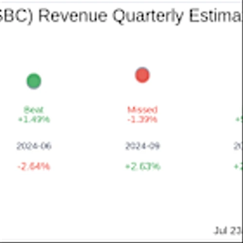 Five Star Bancorp (FSBC) Q2 2025 Earnings Report Preview: What To Look For